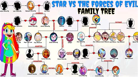 star vs the forces of evil family tree|how old is star butterfly.